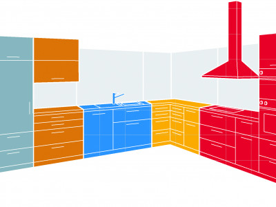 A pragmatist’s guide to future proofing your home A pragmatist’s guide to future proofing your home